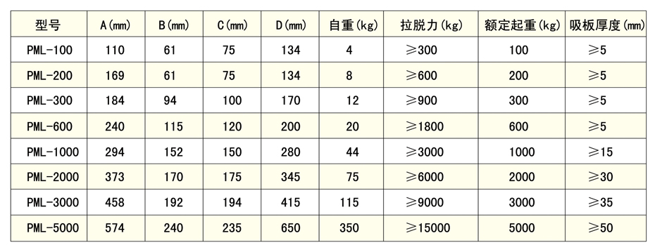 磁力起重设备