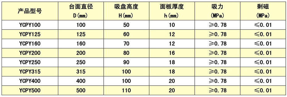 永磁吸盘厂家
