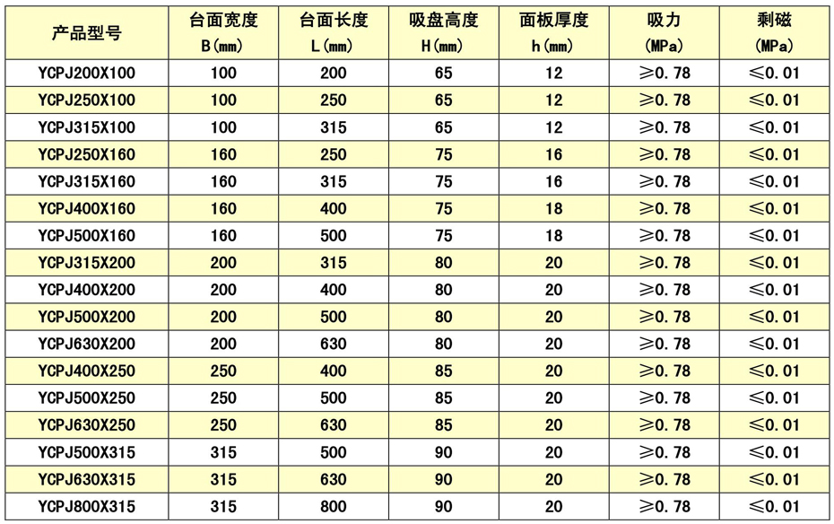 起重永磁铁