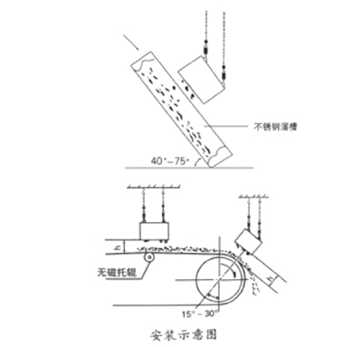 永磁铁