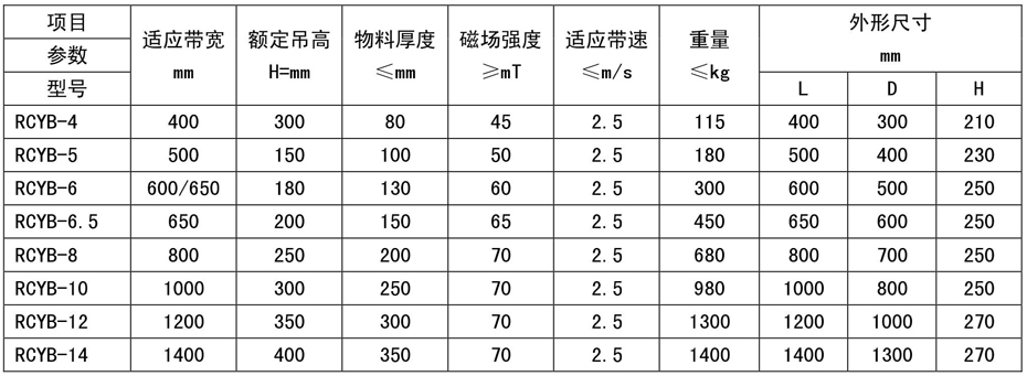 永磁除铁器厂家