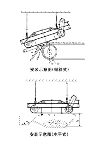 永磁除铁器