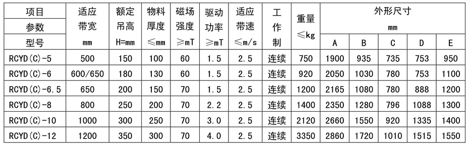 永磁除铁器厂家