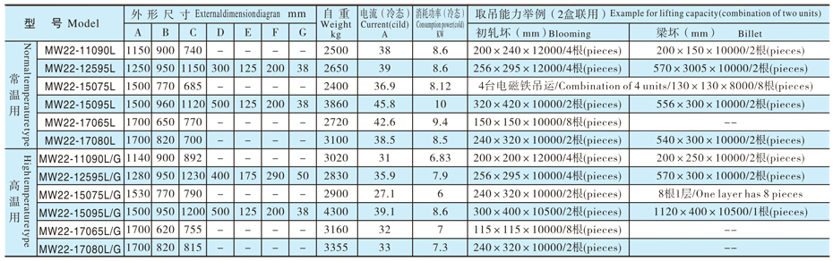 起重永磁铁