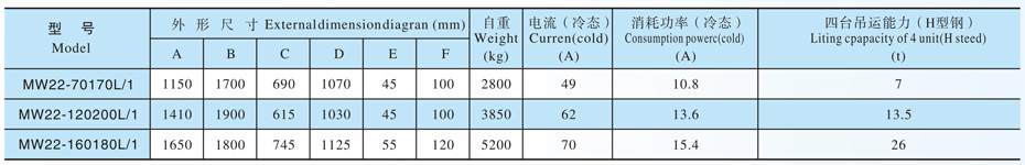 起重永磁铁