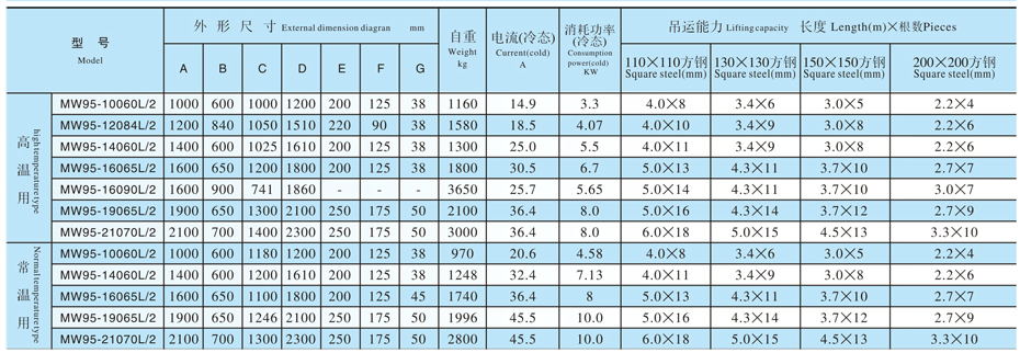 起重永磁铁