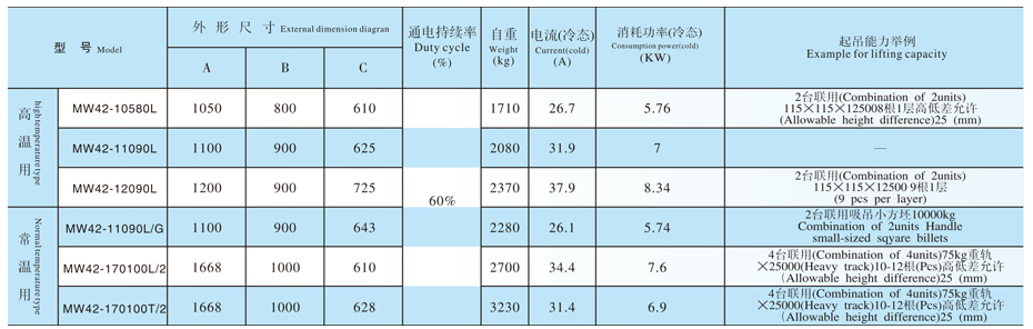 起重永磁铁