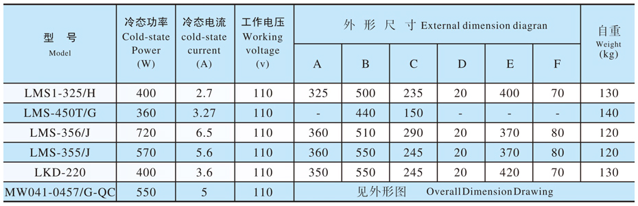 炉盖电磁铁