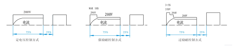 整流控制设备