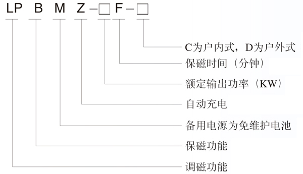 停电保磁设备