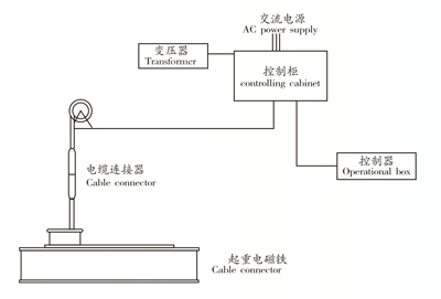 无触点设备