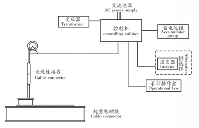 整流控制设备