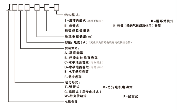 电缆卷筒