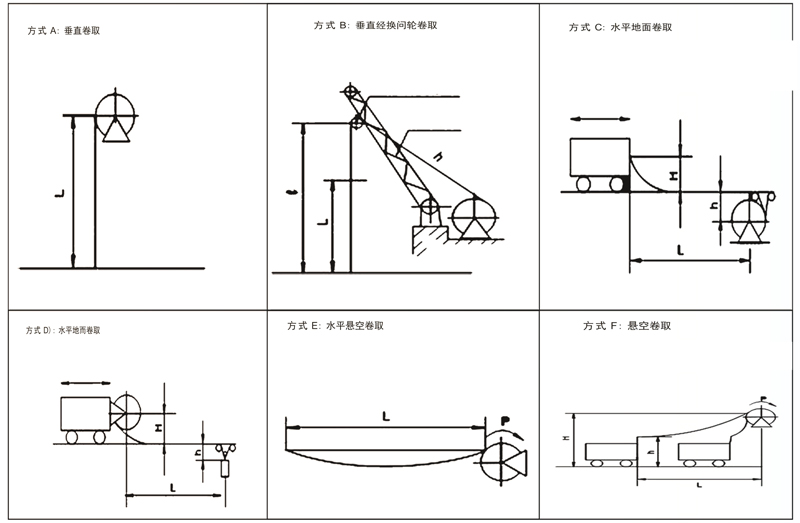 信号卷筒