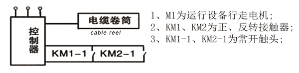 软管卷筒