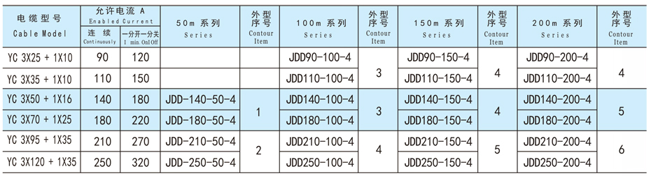 软管卷筒