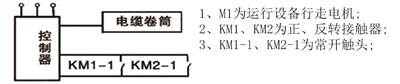 软管卷筒