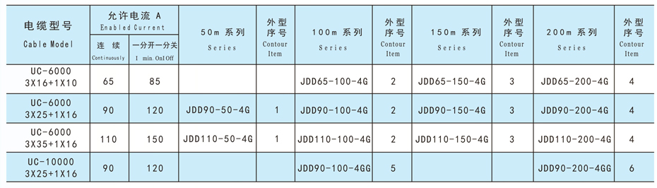 信号卷筒