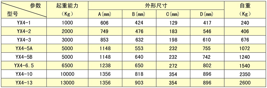 永磁起重器厂家